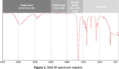 how to read ftir spectra|ftir interpretation guide.
